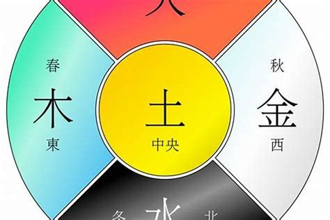 怎样算五行属什么|教你快速查自己的五行属性，入门篇（一看就会，一试就废）